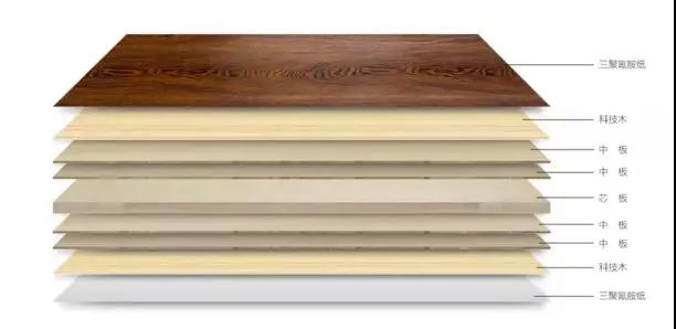 鹏鸿生态板组成结构 鹏鸿生态板组成结构